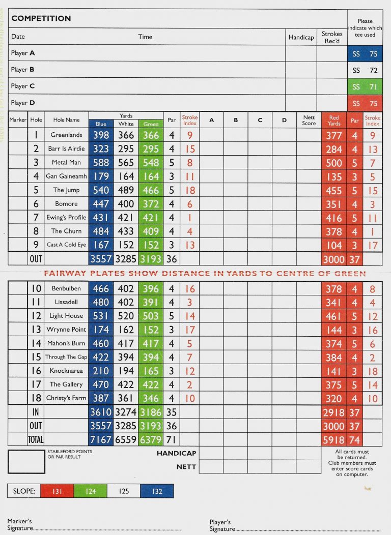 County Sligo Golf Club , Rosses Point , Co.Sligo , Ireland. Ireland